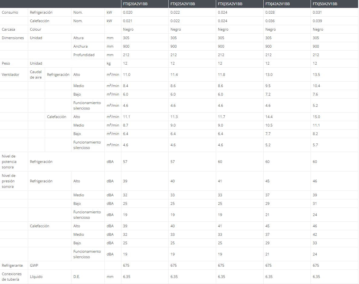 Daikin - Emura 3 FTXJ-AW