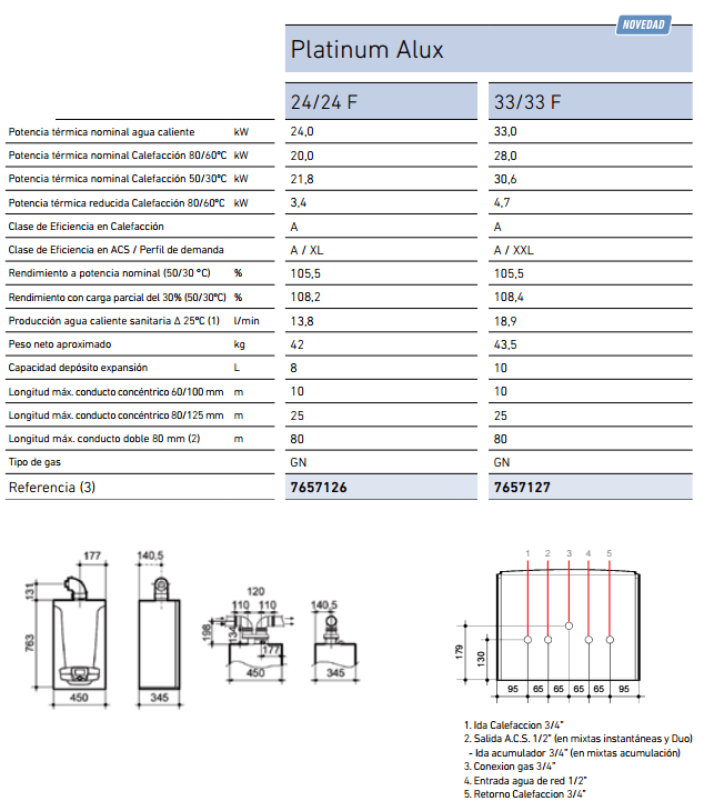 Baxi - Platinum Alux