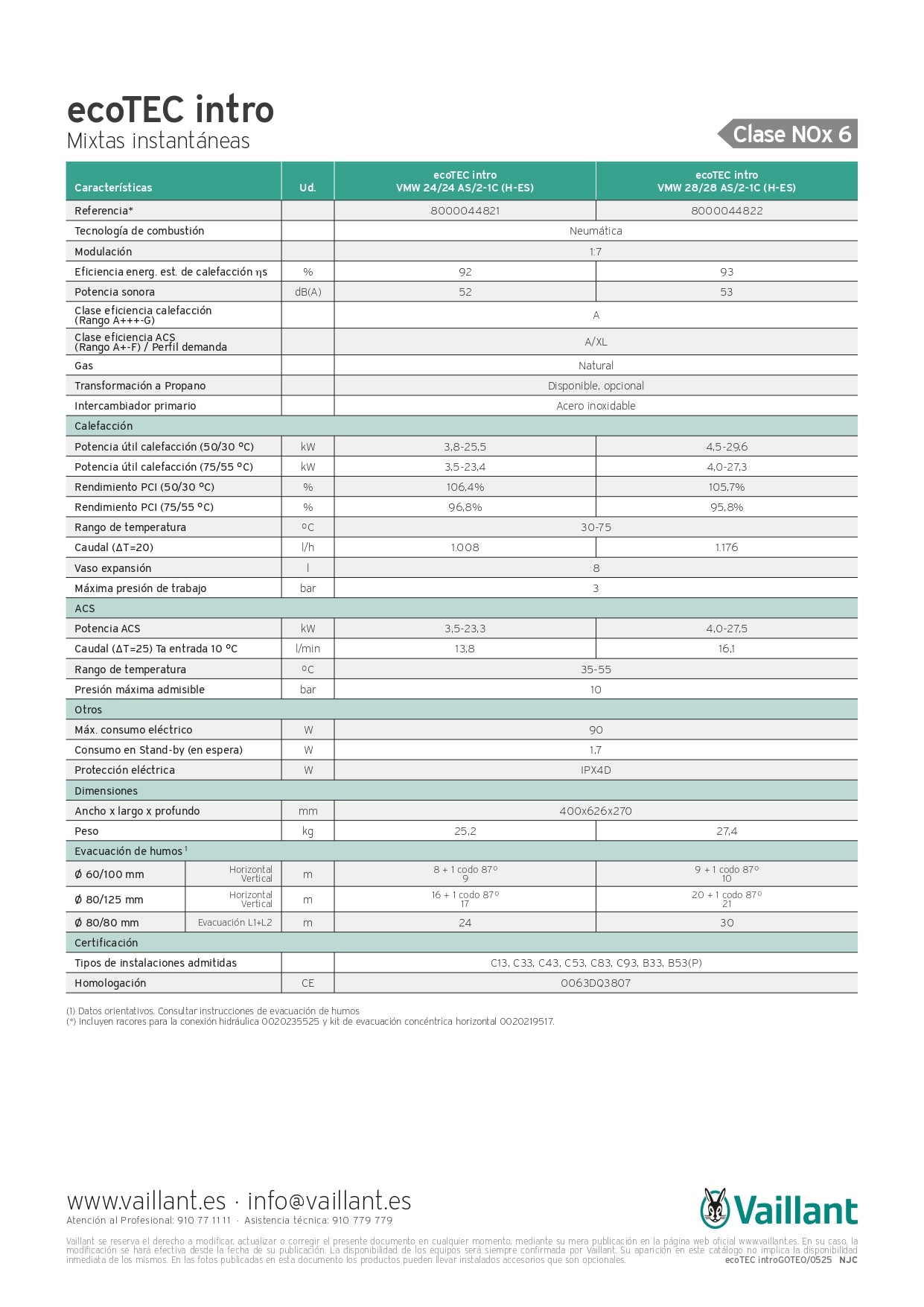 Vaillant - Ecotec Intro VMW