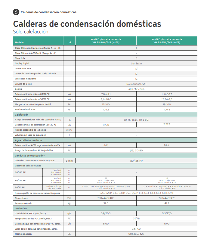 Vaillant - Ecotec plus
