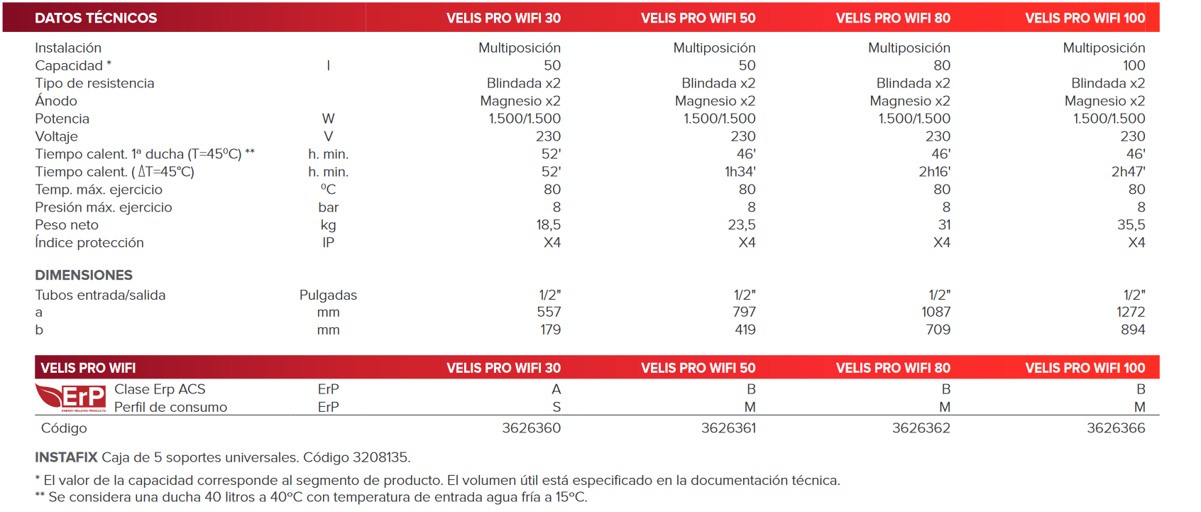 Ariston - Velis pro wifi
