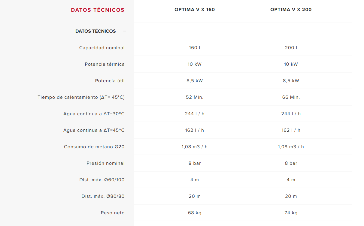 Ariston - Acumulador de gas SGA OPTIMA V X