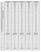 Daikin - Perfera Kit inverter FTXM-R