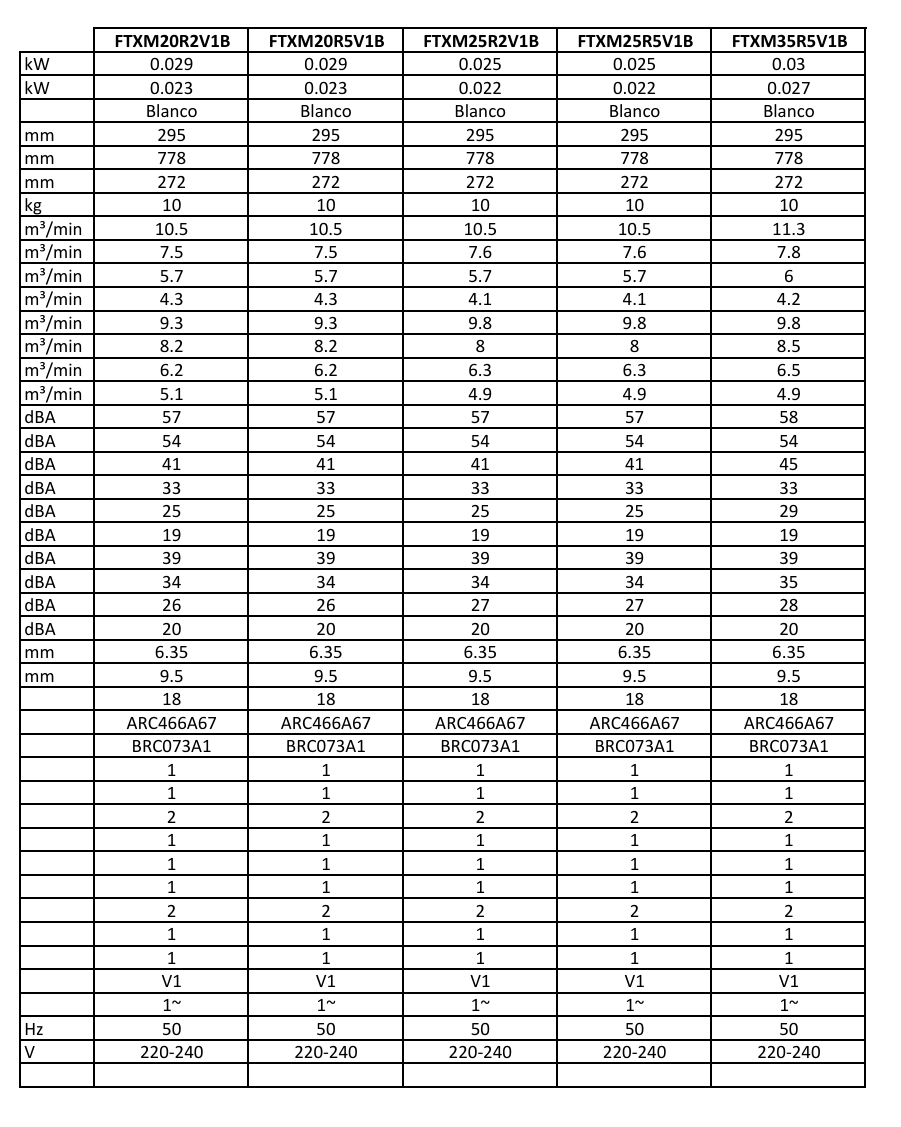 Daikin - Perfera Kit inverter FTXM-R