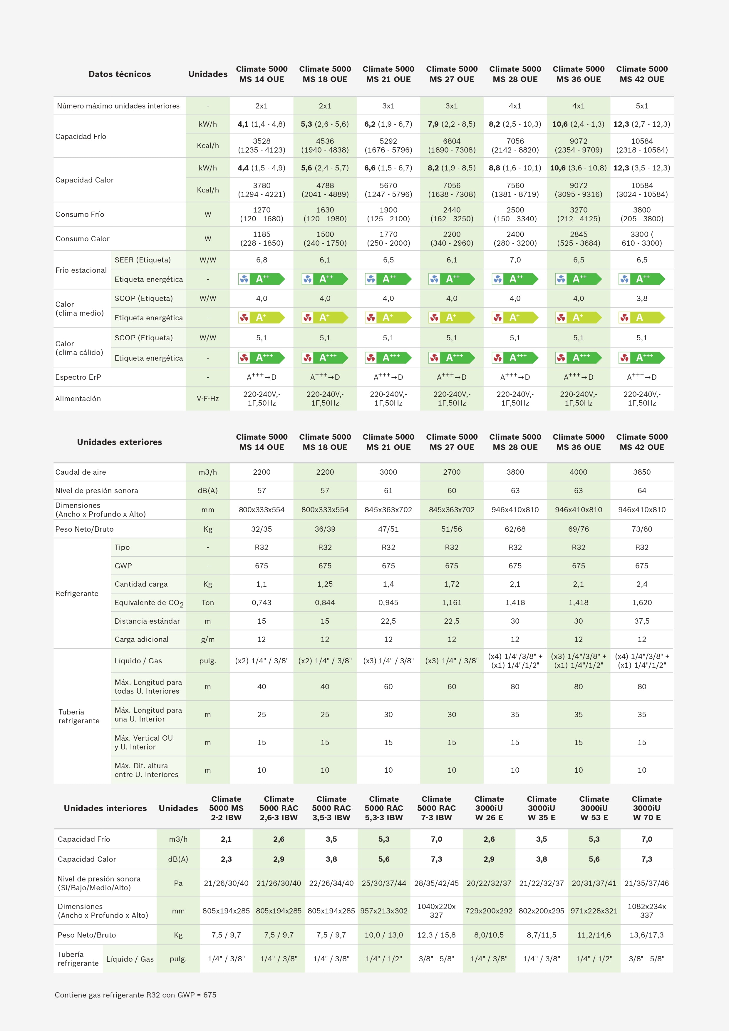 Junkers Bosch - Climate RAC 5000