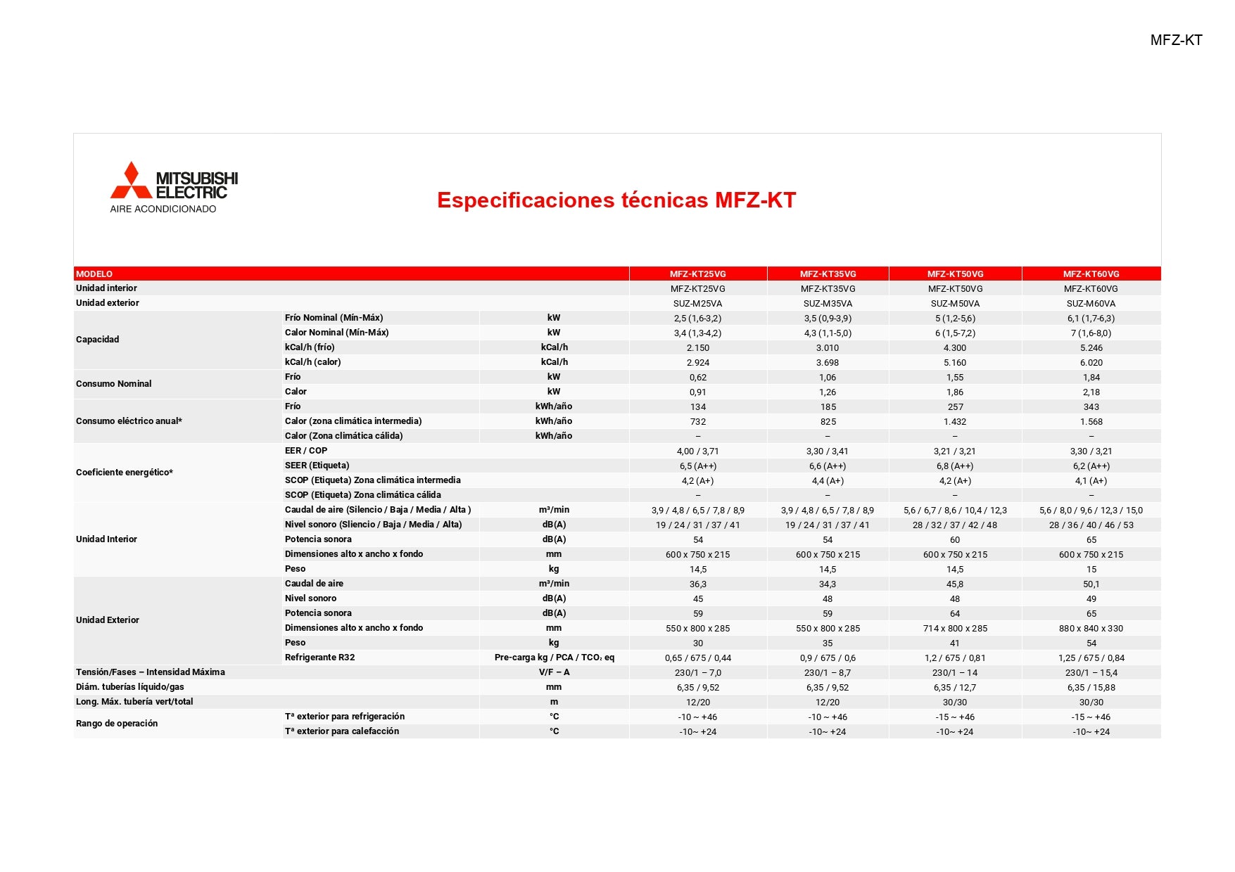 Mitsubishi Electric - MFZ-KT-VG