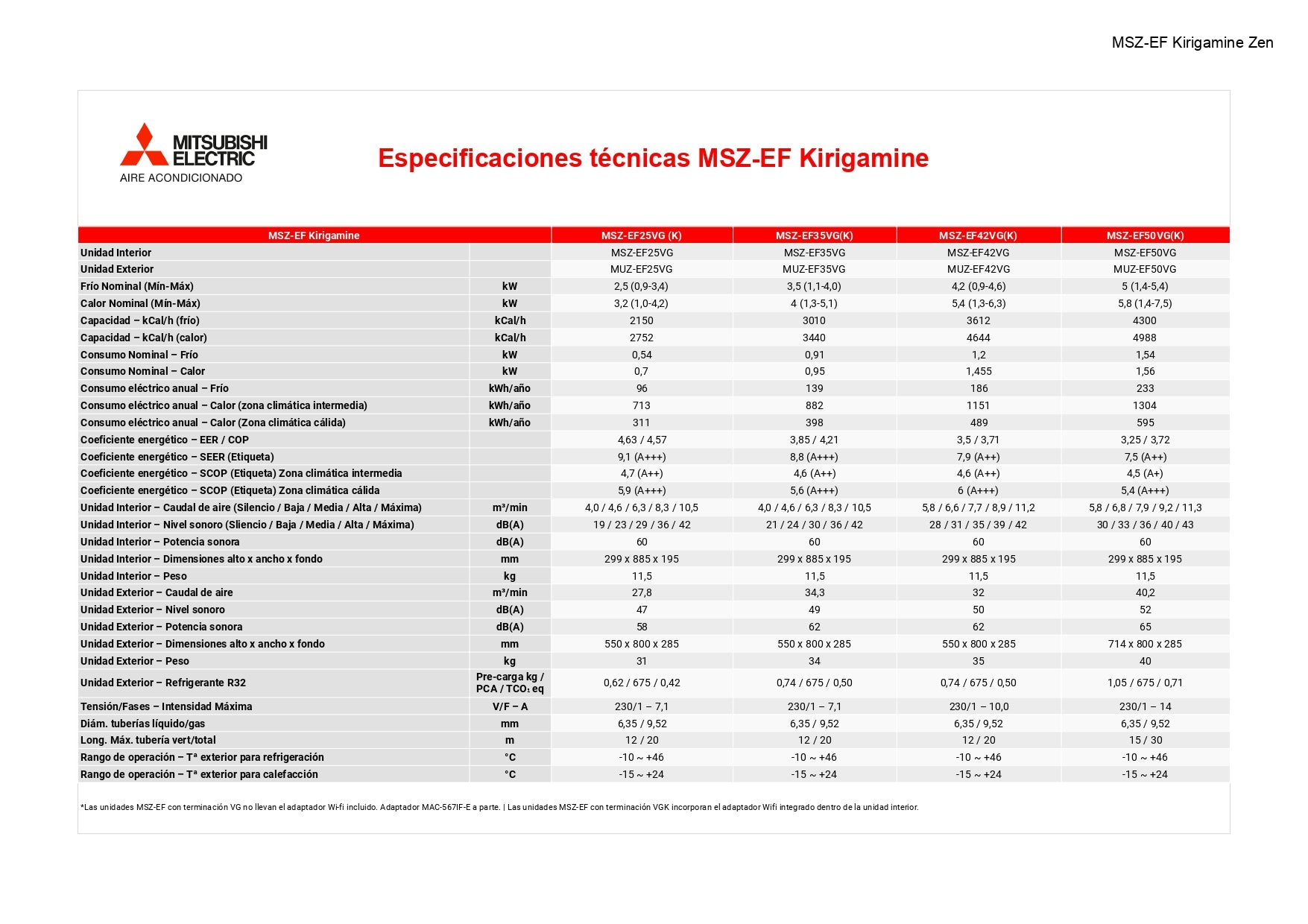 Mitsubishi Electric - Kit Inverter MSZ-EF-VGK