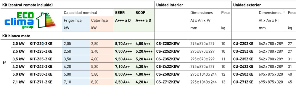 Panasonic - Etherea Mark 3