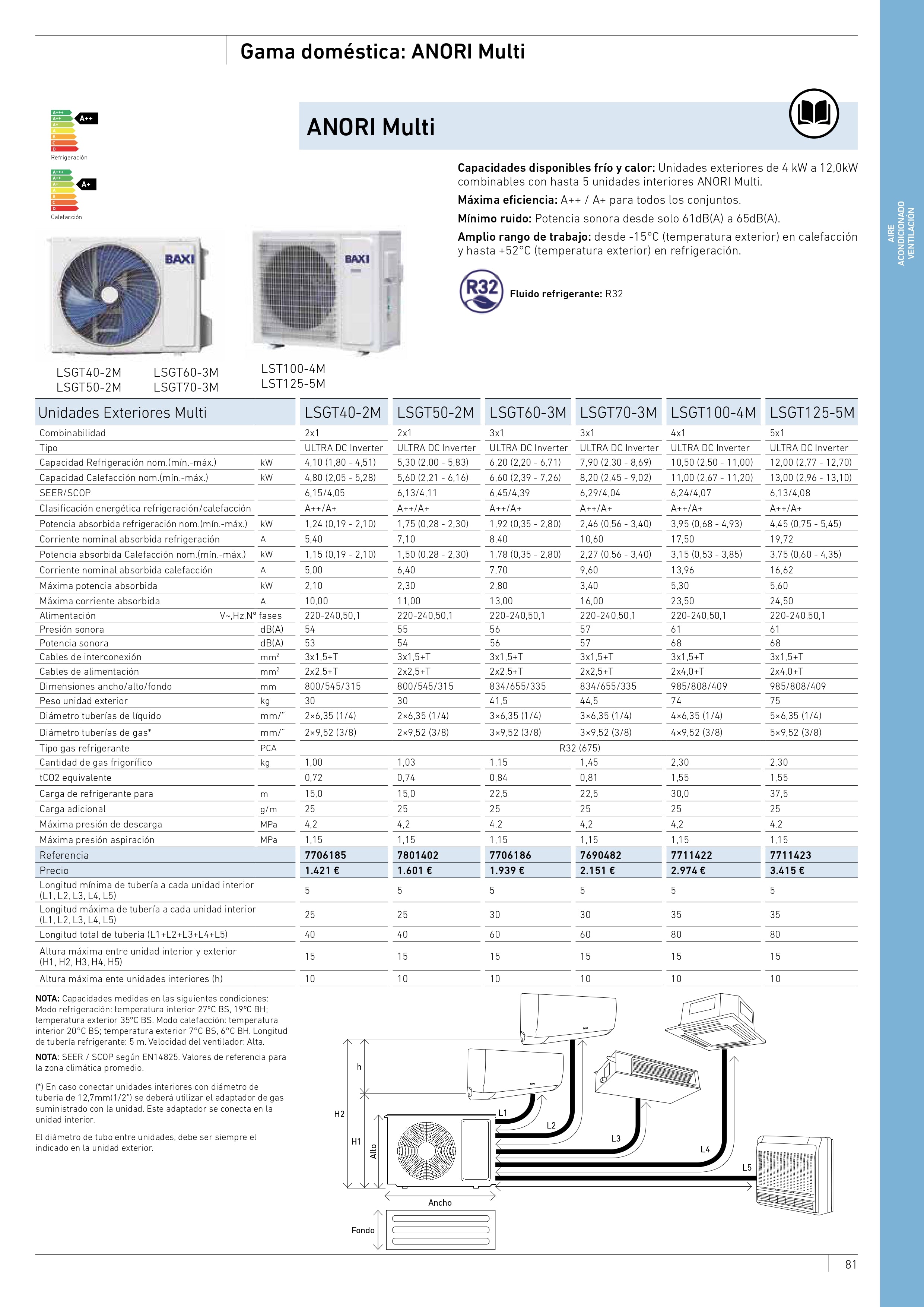 Baxi - Kit inverter AMIK