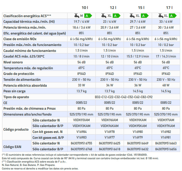 Cointra - Premium CETI