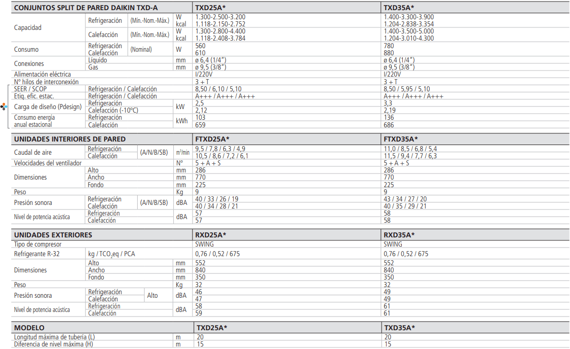 Daikin - kit inverter Comfora FTXD