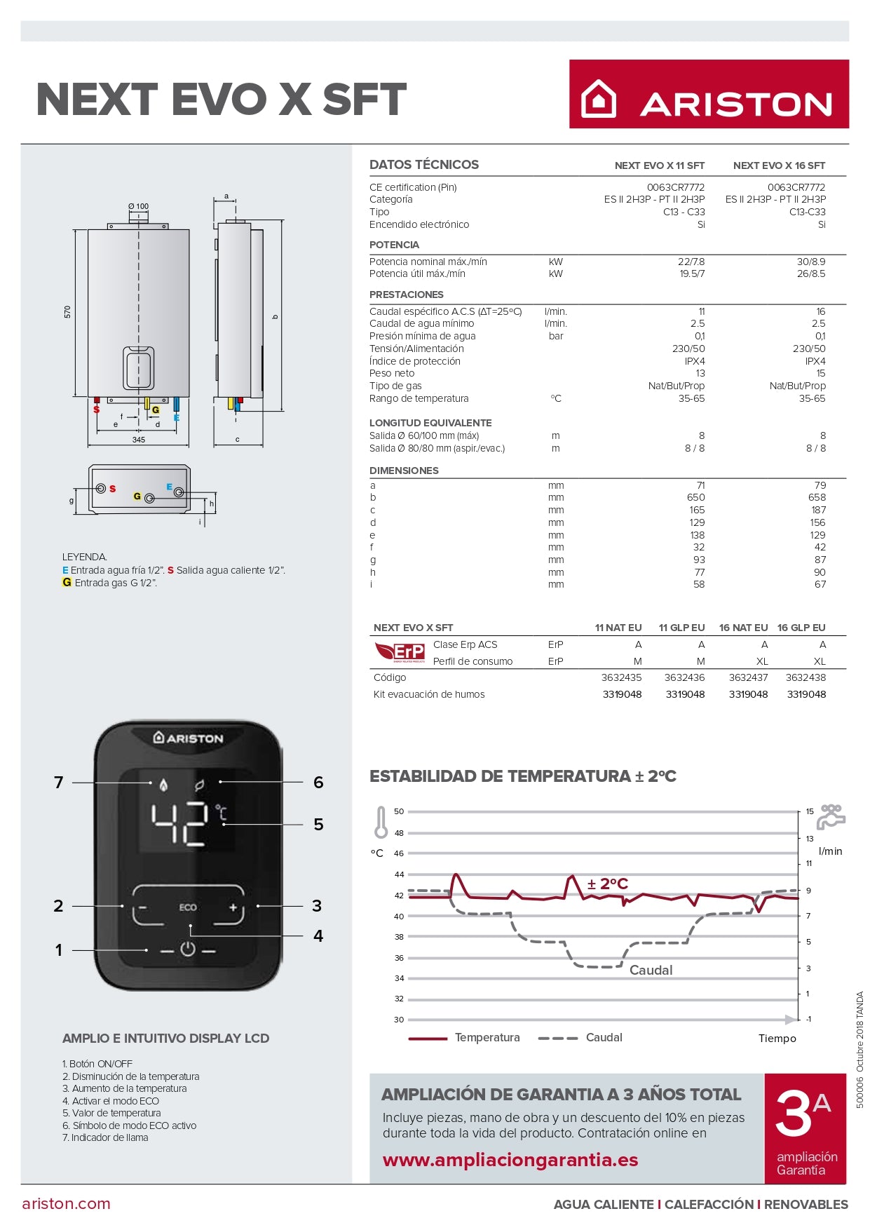 Ariston - NEXT EVO X