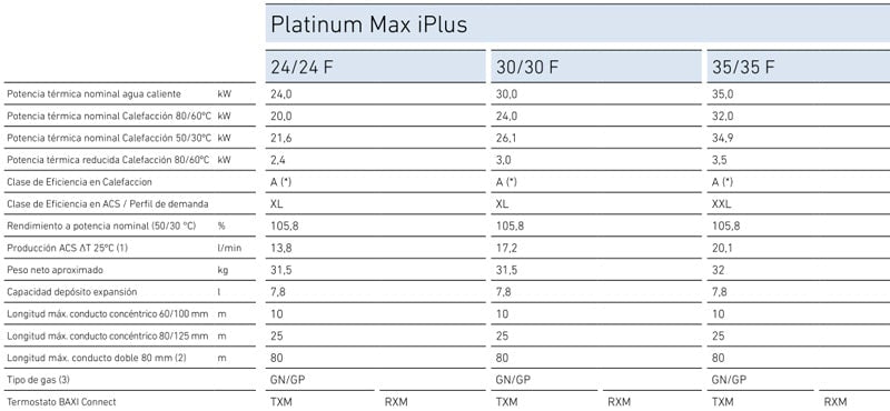 Baxi - Platinum Max iPlus (Solo calefacción)