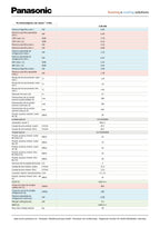 Panasonic - Kit Inverter TZ-ZKE
