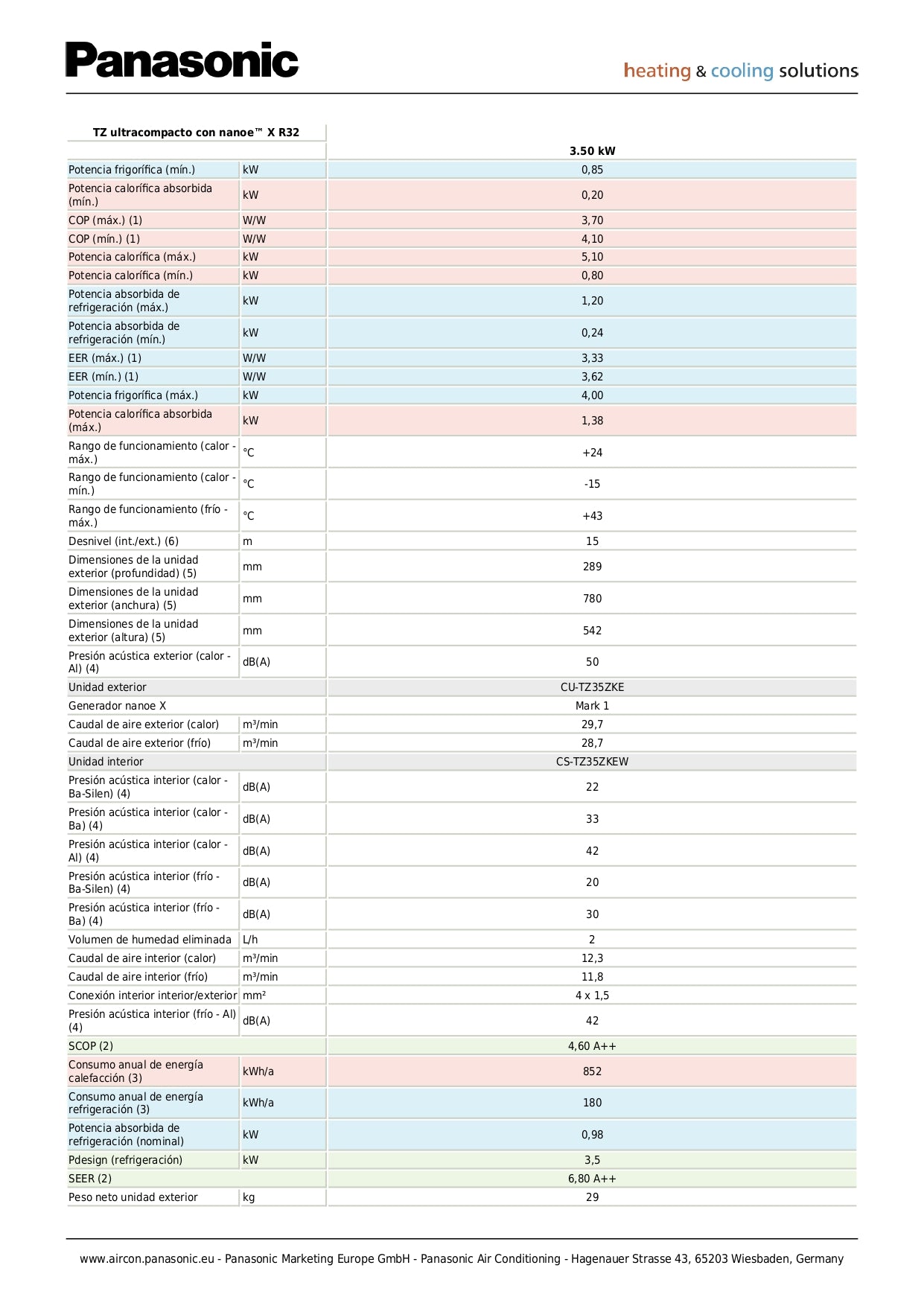 Panasonic - Kit Inverter TZ-ZKE