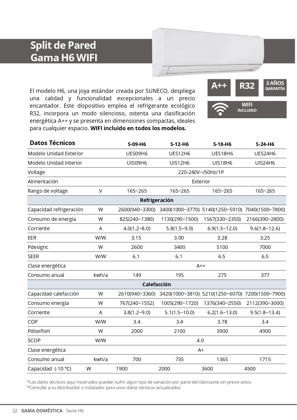 Suneco - kit inverter UISH6