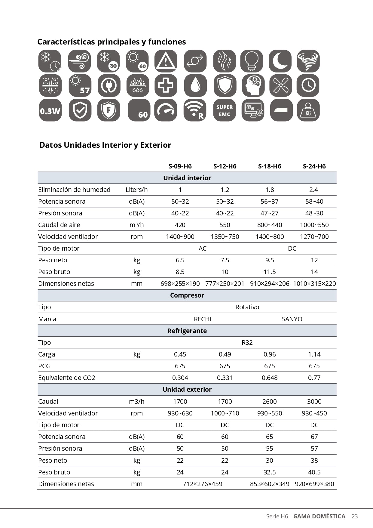 Suneco - kit inverter UISH6