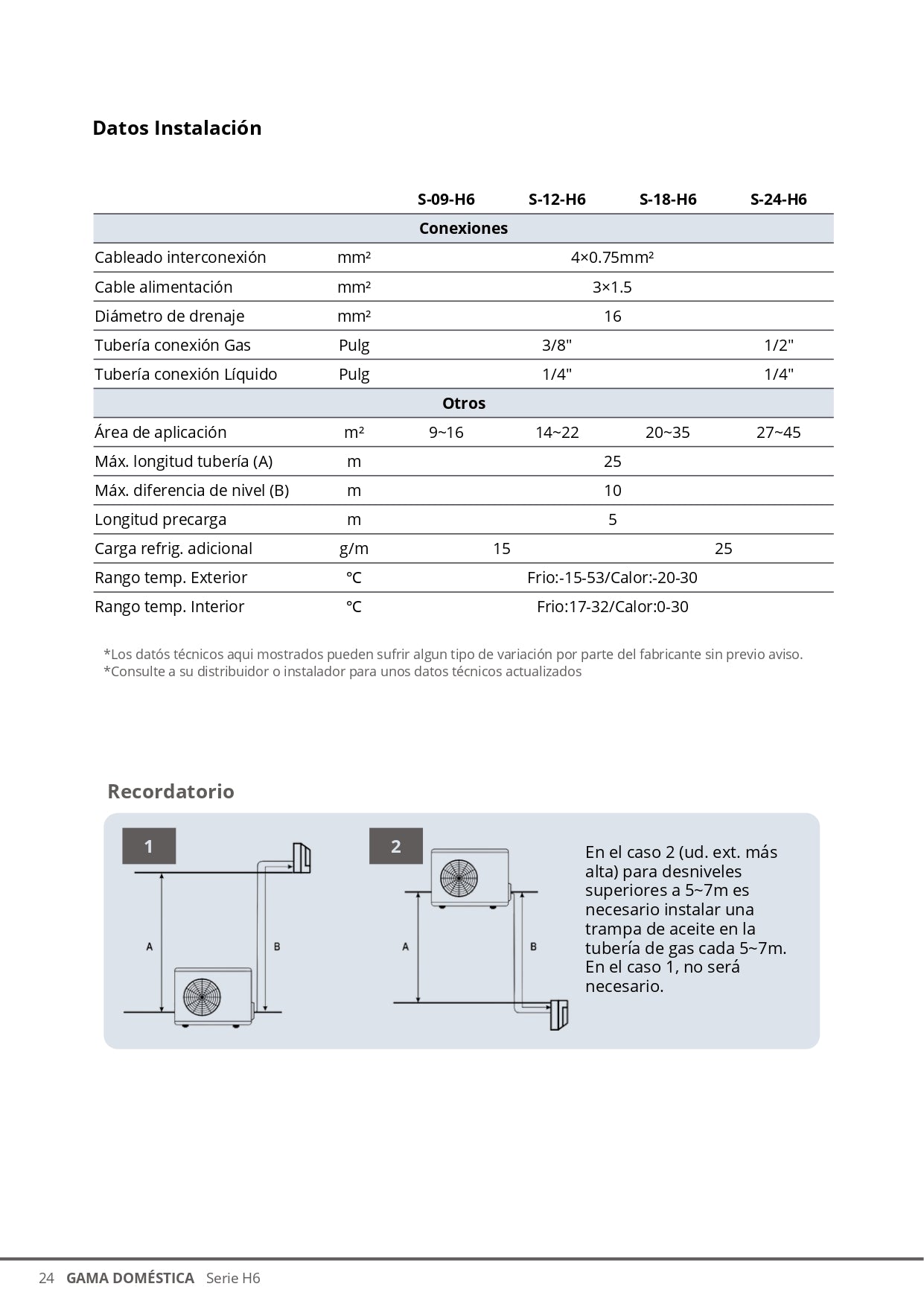 Suneco - kit inverter UISH6