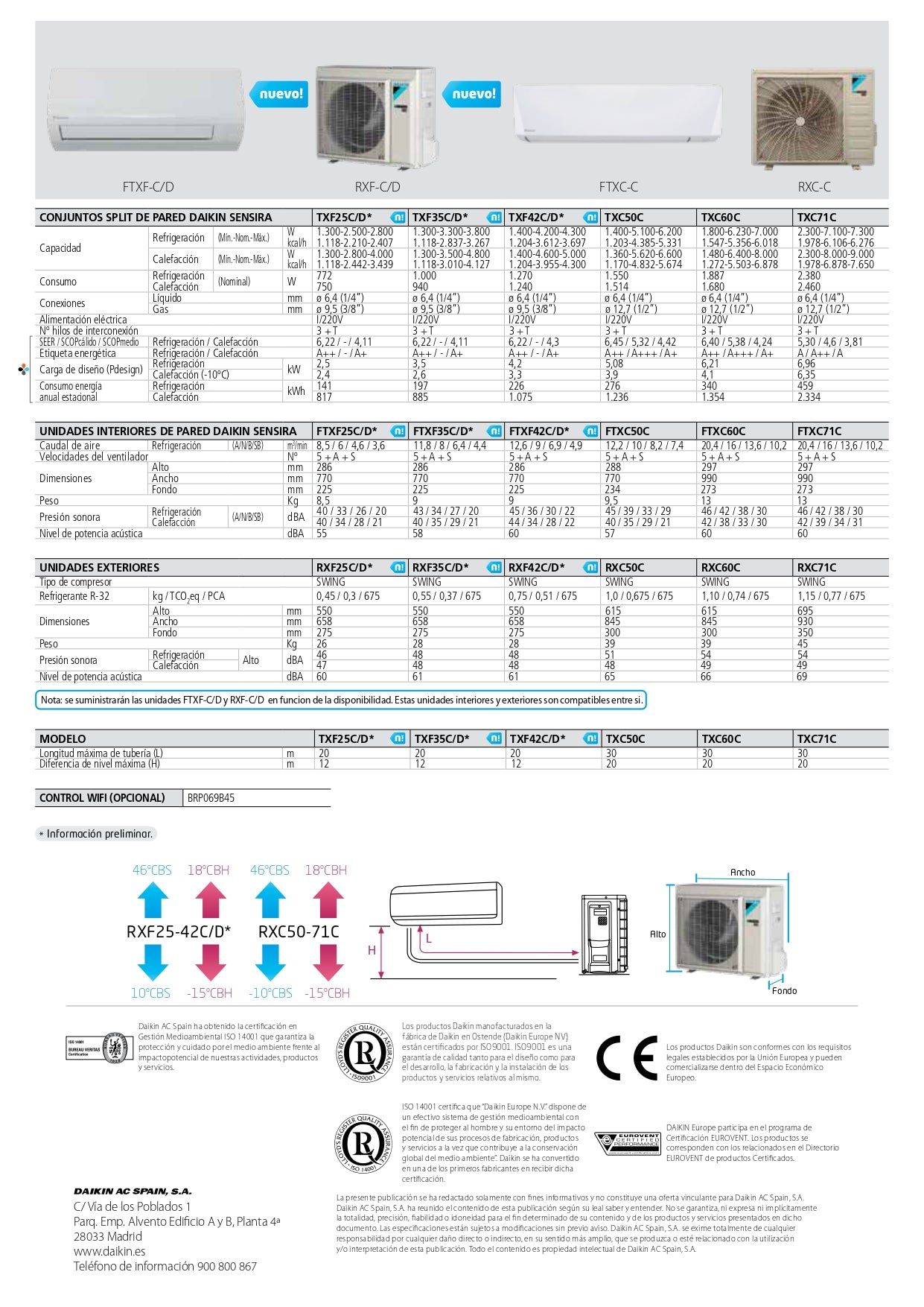 Daikin - Sensira kit inverter FTXF
