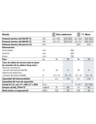 Viessmann - Vitodens 200-W