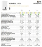 Ferroli - BlueHelix Hitech RRT