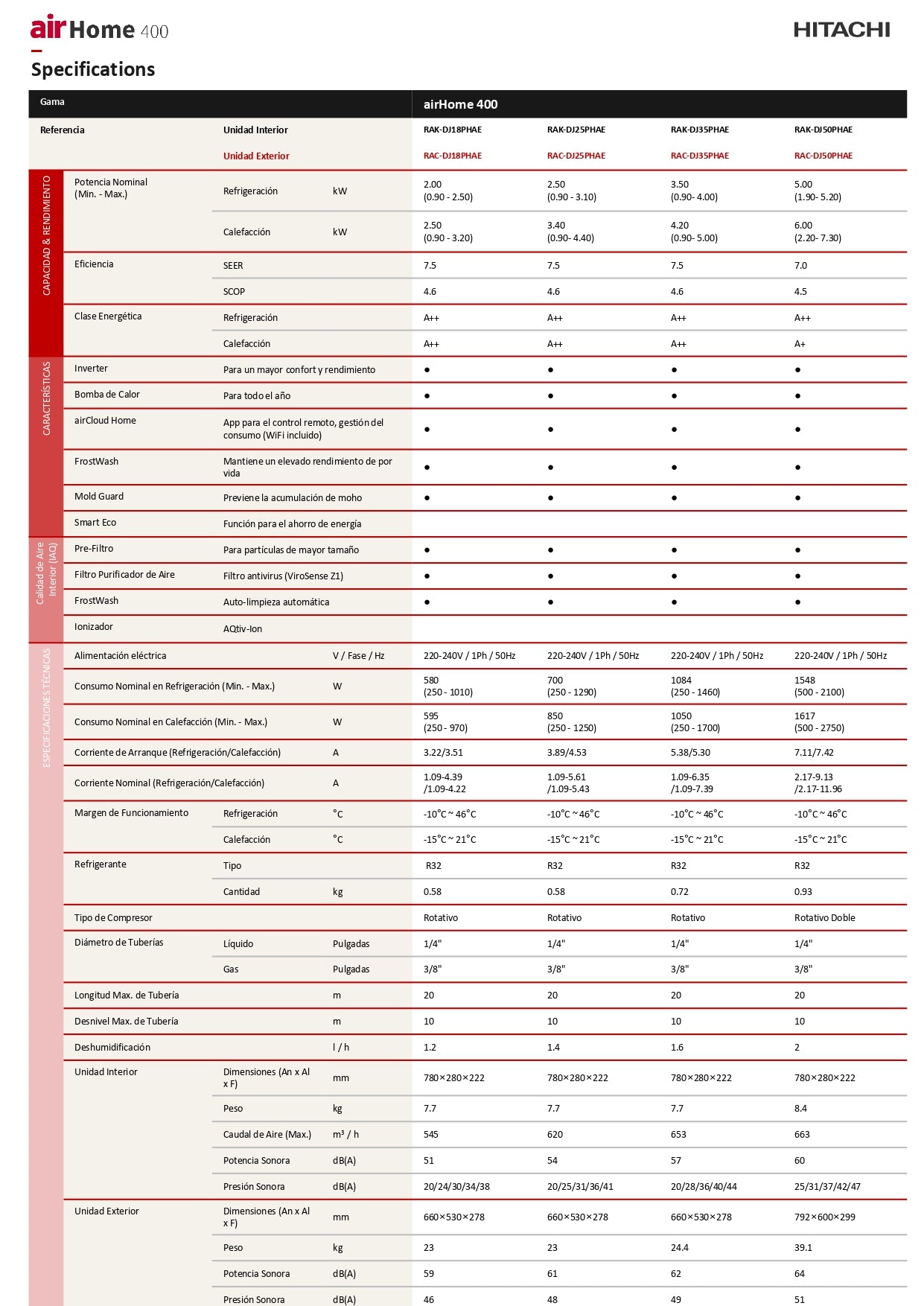 Hitachi - Kit inverter AirHome 400 RAK-DJ-RHAE