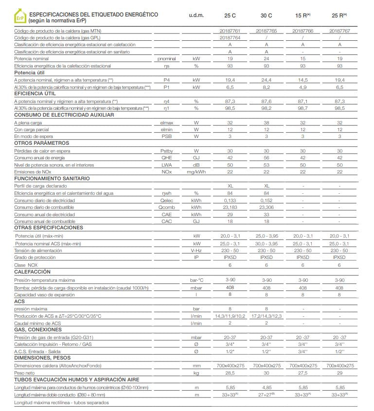 Beretta - Mynute EVO X
