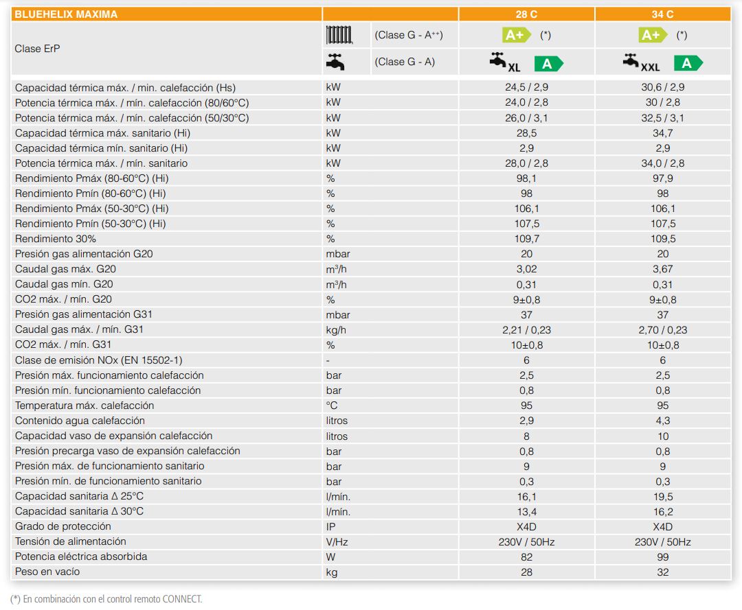Ferroli - BlueHelix Maxima