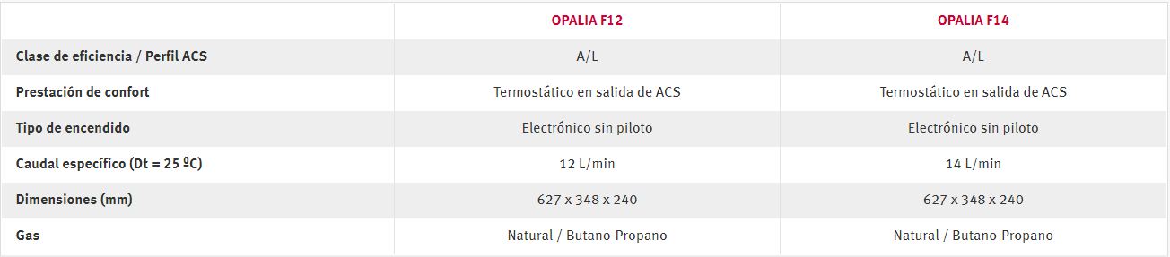 Saunier Duval - Opalia F