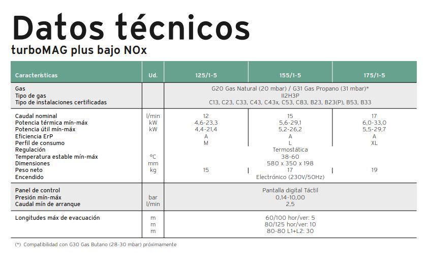 Vaillant - Green Turbomag Plus