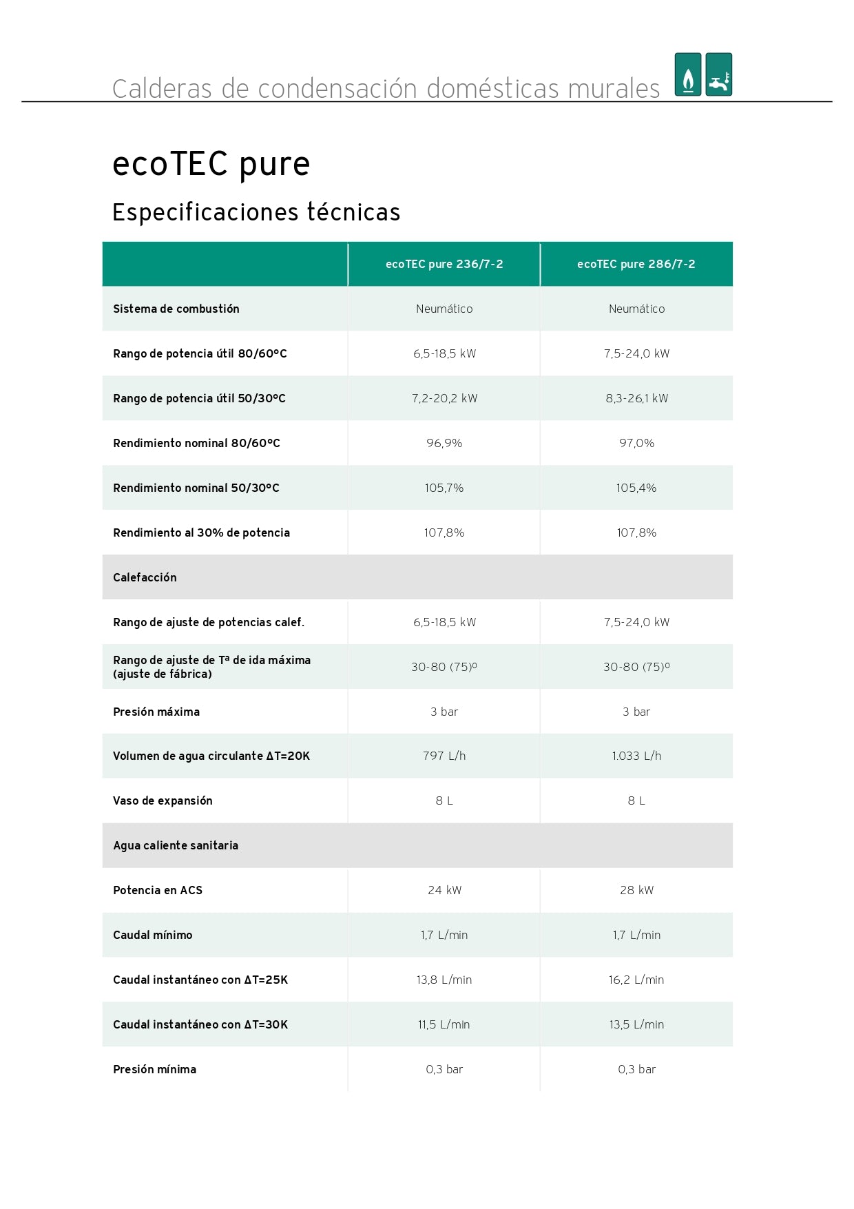 Vaillant - EcoTec Pure