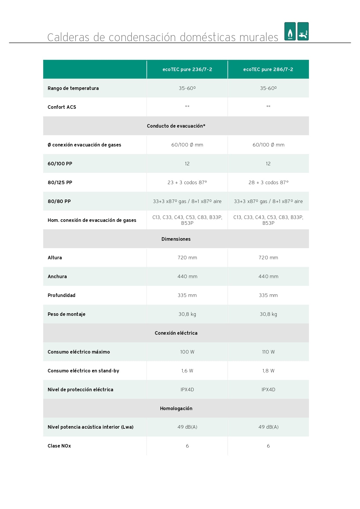 Vaillant - EcoTec Pure