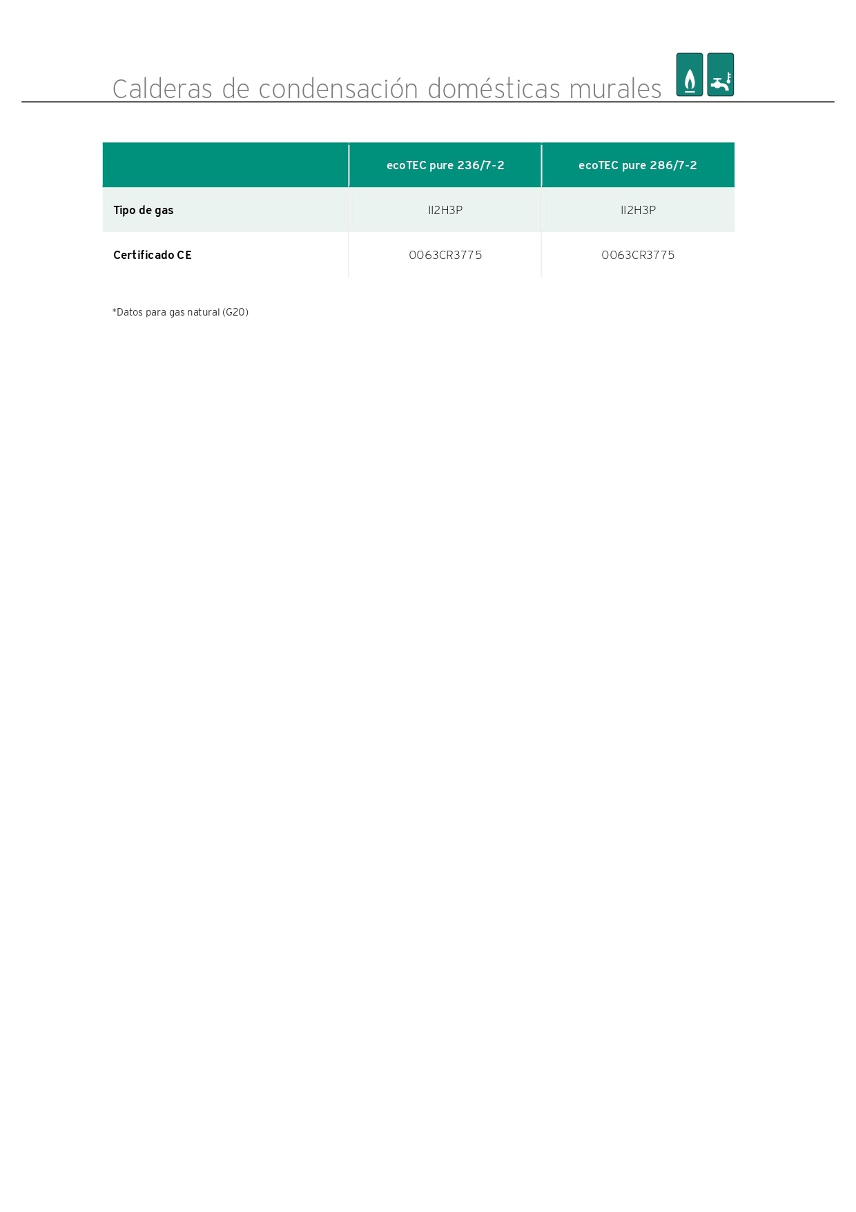 Vaillant - EcoTec Pure