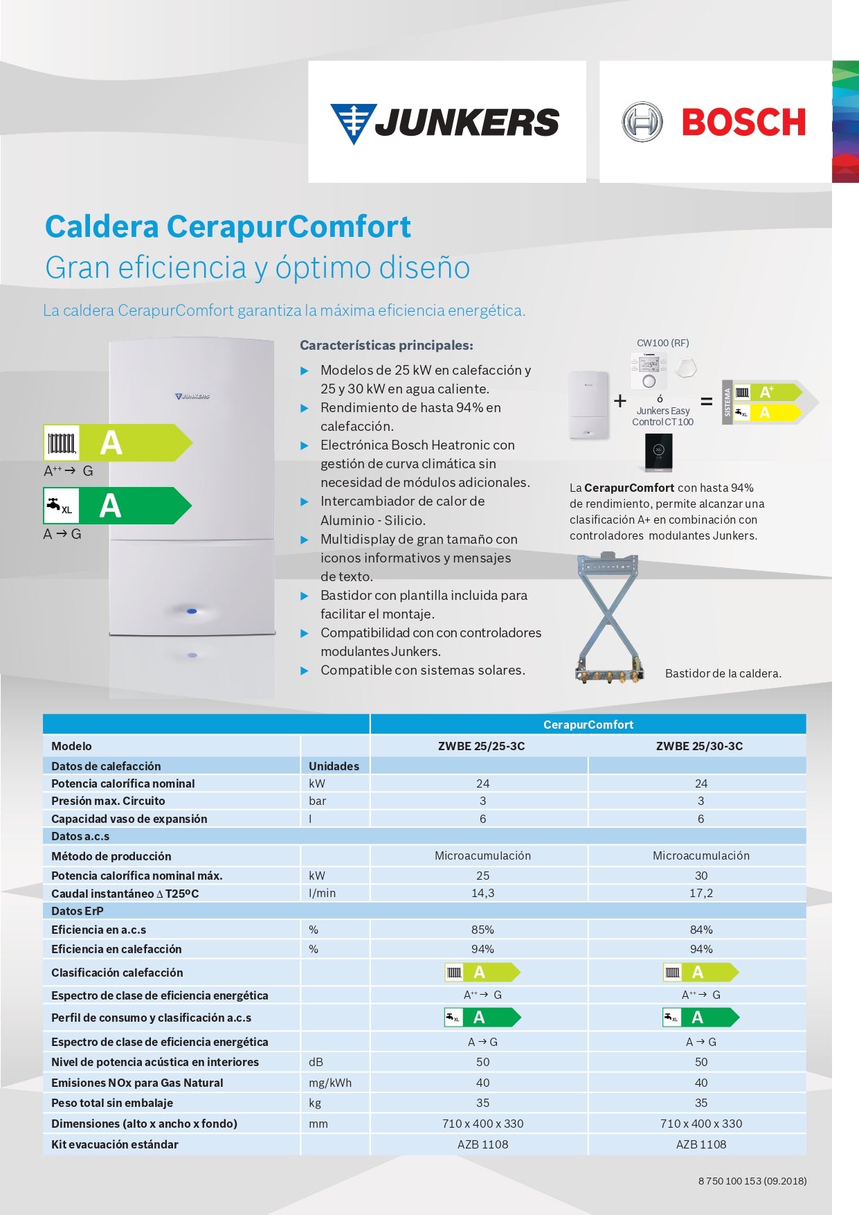 Junkers Bosch - Cerapur Comfort