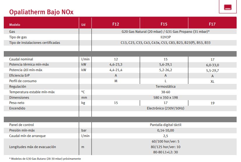 Saunier Duval - Opaliatherm