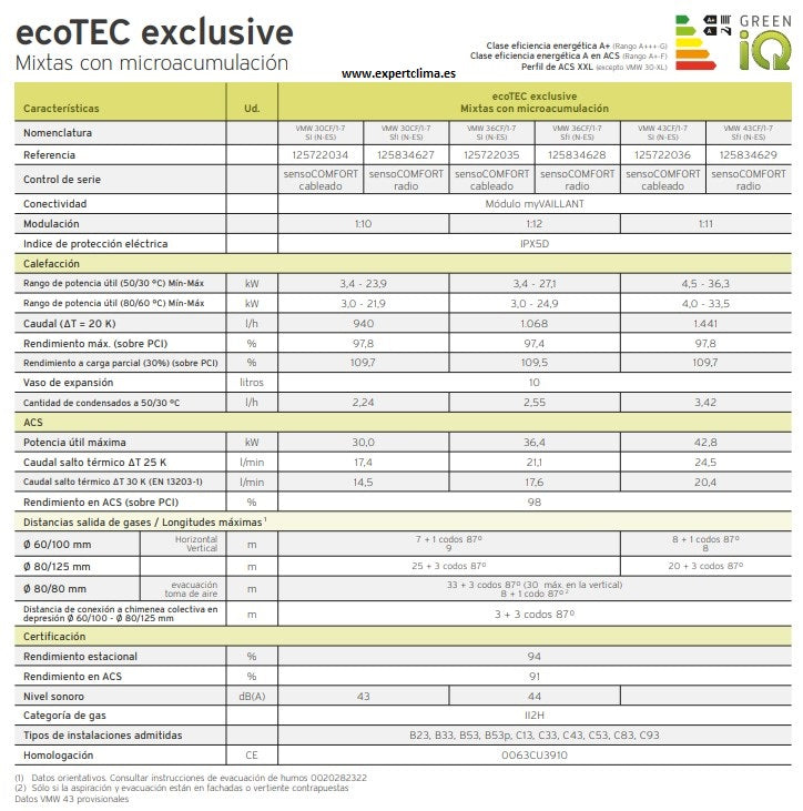 Vaillant - Ecotec Plus VM (Solo calefacción)