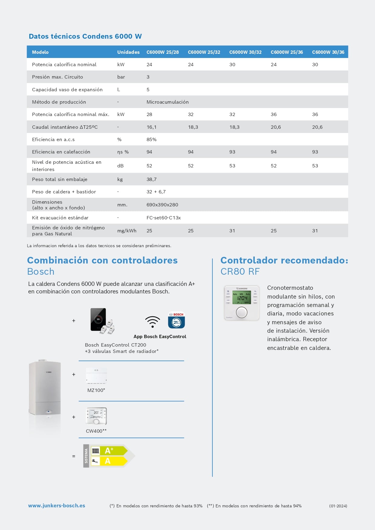 Junkers Bosch - Condens GC6000 W