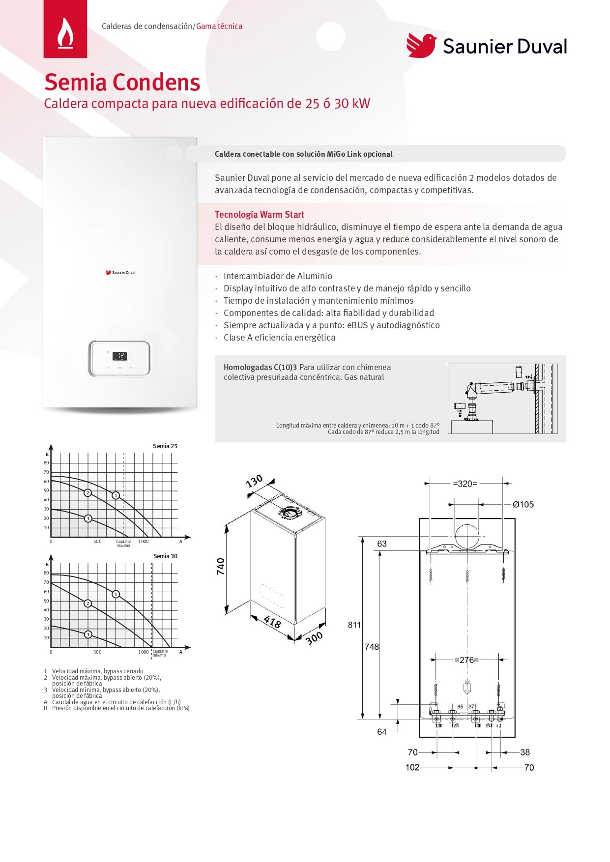 Saunier Duval - Semia Condens