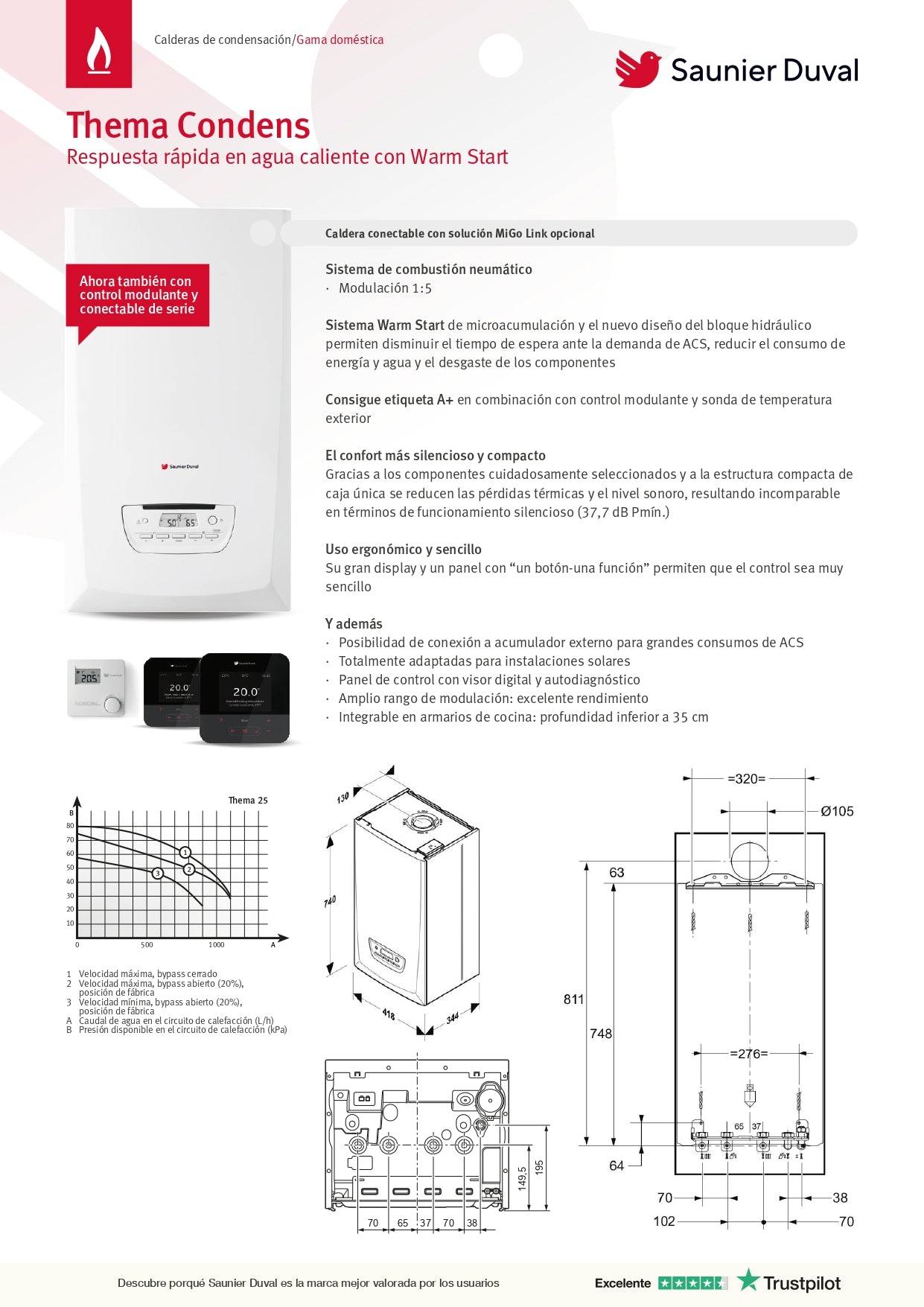 Saunier Duval - Thema Condens AS